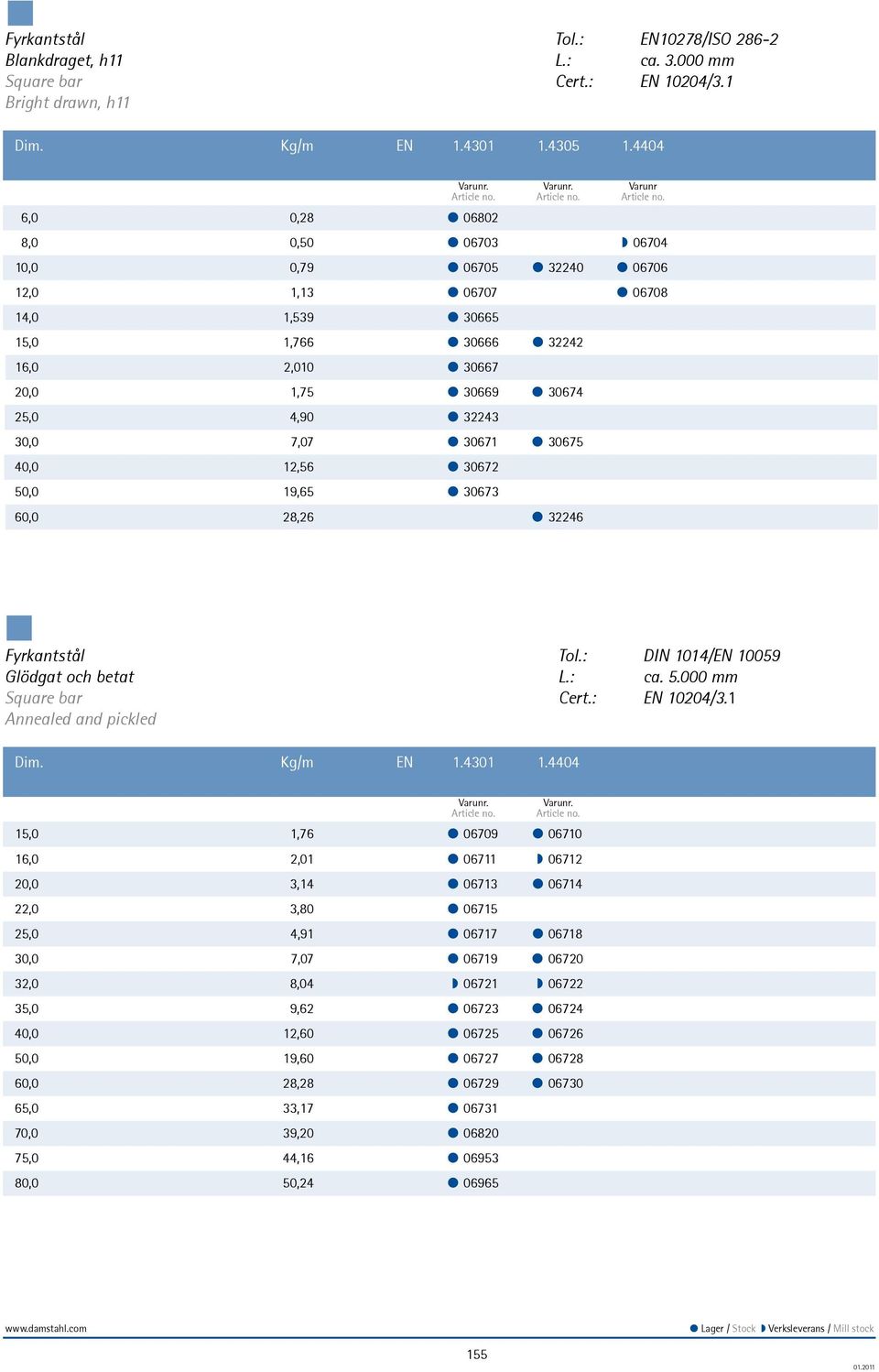 7,07 30671 30675 40,0 12,56 30672 50,0 19,65 30673 60,0 28,26 32246 Fyrkantstål Glödgat och betat Square bar Annealed and pickled Tol.: DIN 1014/EN 10059 L.: ca. 5.000 mm Dim. Kg/m EN 1.4301 1.