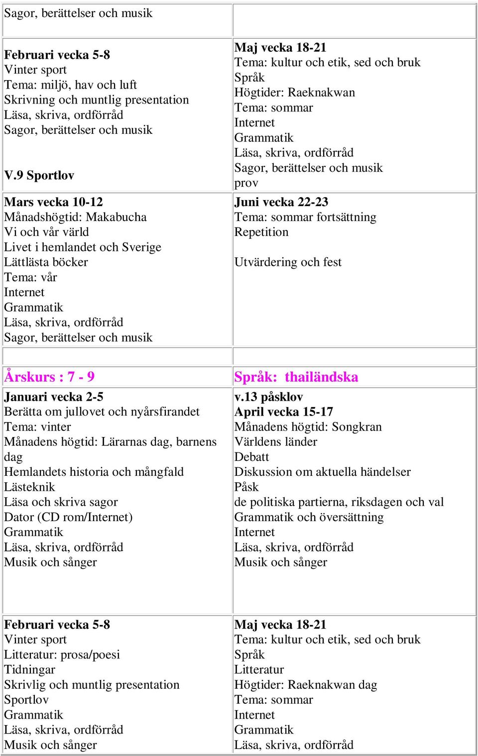 7-9 Januari vecka 2-5 Månadens högtid: Lärarnas dag, barnens dag Hemlandets historia och mångfald Lästeknik Läsa och skriva sagor Dator (CD rom/) April