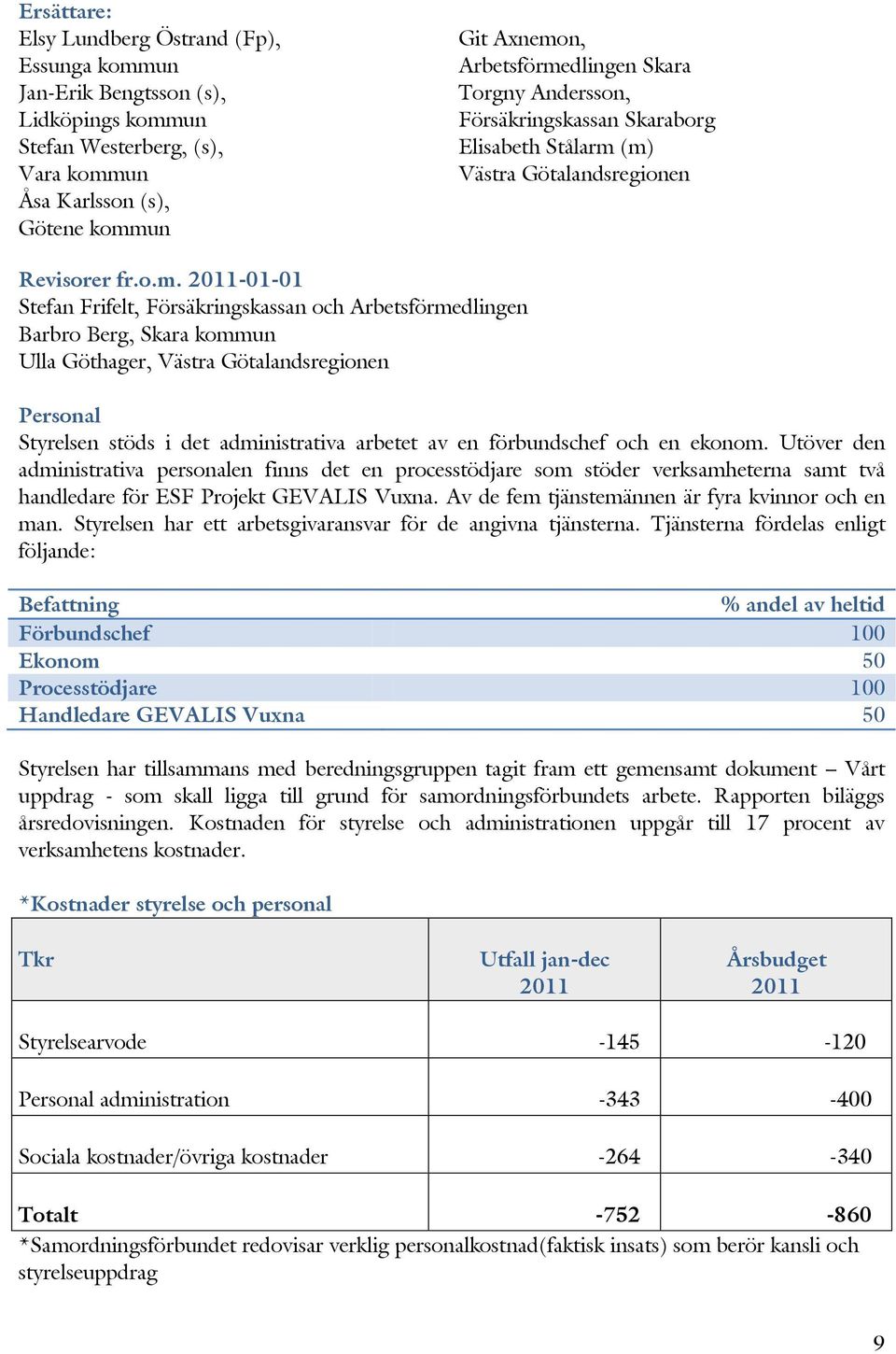 (m) Västra Götalandsregionen Revisorer fr.o.m. -01-01 Stefan Frifelt, Försäkringskassan och Arbetsförmedlingen Barbro Berg, Skara kommun Ulla Göthager, Västra Götalandsregionen Personal Styrelsen