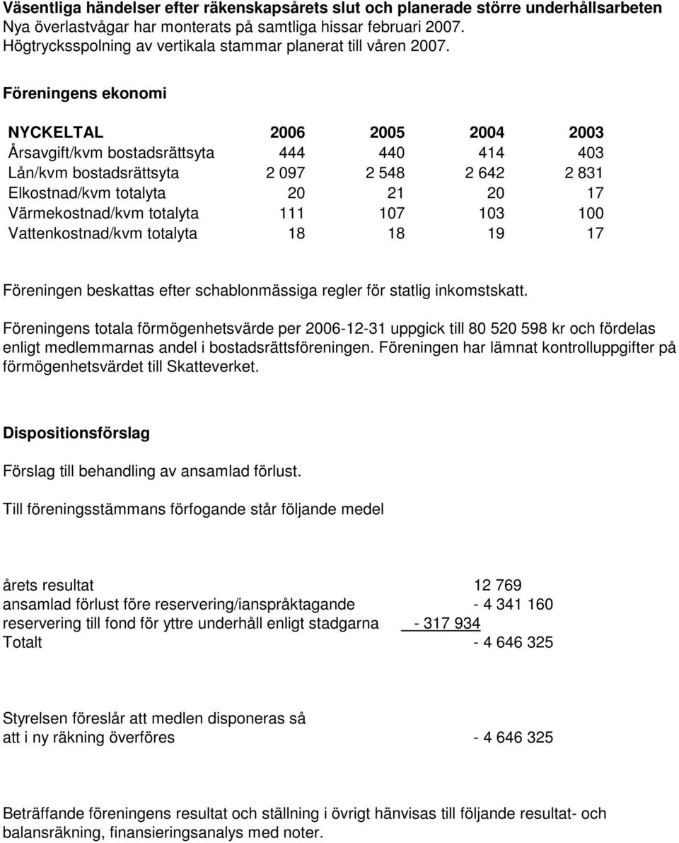 Föreningens ekonomi NYCKELTAL 2006 2005 2004 2003 Årsavgift/kvm bostadsrättsyta 444 440 414 403 Lån/kvm bostadsrättsyta 2 097 2 548 2 642 2 831 Elkostnad/kvm totalyta 20 21 20 17 Värmekostnad/kvm