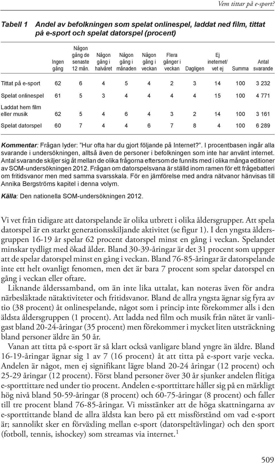 gånger i ineternet/ Antal gång 12 mån.