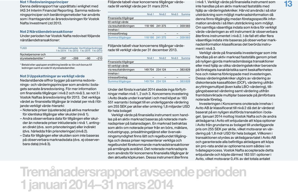 Not 2 Närståendetransaktioner Under perioden har Vostok Nafta redovisat följande närståendetransaktioner: TUSD Rörelsekostnader Kortfristiga fordringar 1 kv 2014 1 kv 2013 1 kv 2014 1 kv 2013