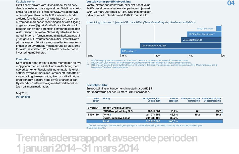 Vi fortsätter att tro att den nuvarande marknadsprissättningen av våra tillgångar ger en bra möjlighet för ytterligare återköp mot bakgrunden av den potentiellt betydande uppsidan i Avito.