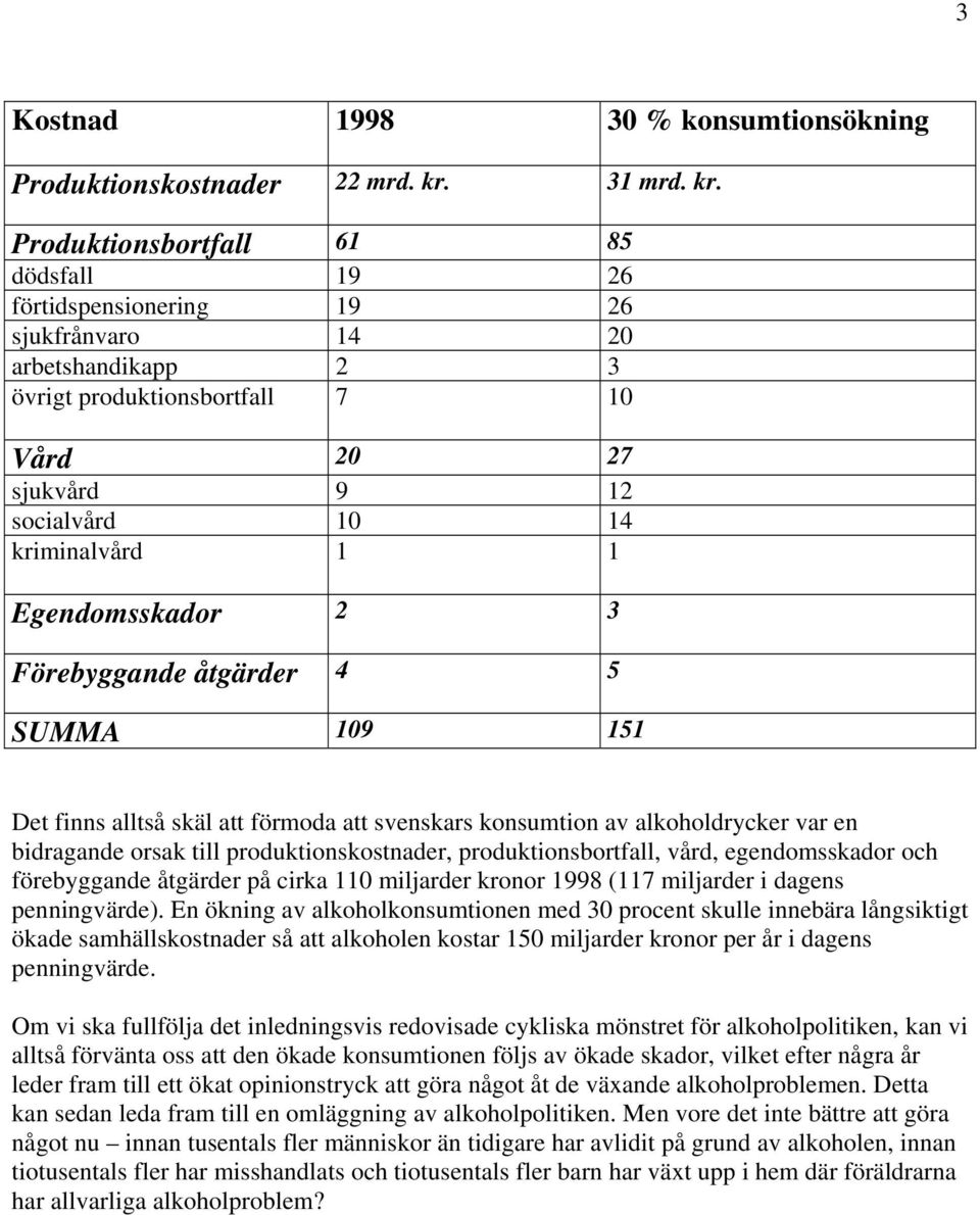 Produktionsbortfall 61 85 dödsfall 19 26 förtidspensionering 19 26 sjukfrånvaro 14 20 arbetshandikapp 2 3 övrigt produktionsbortfall 7 10 Vård 20 27 sjukvård 9 12 socialvård 10 14 kriminalvård 1 1