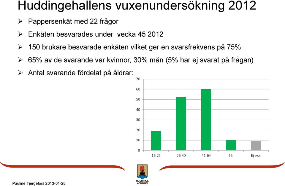 vilket ger en svarsfrekvens på 75% 65% av de svarande var kvinnor,