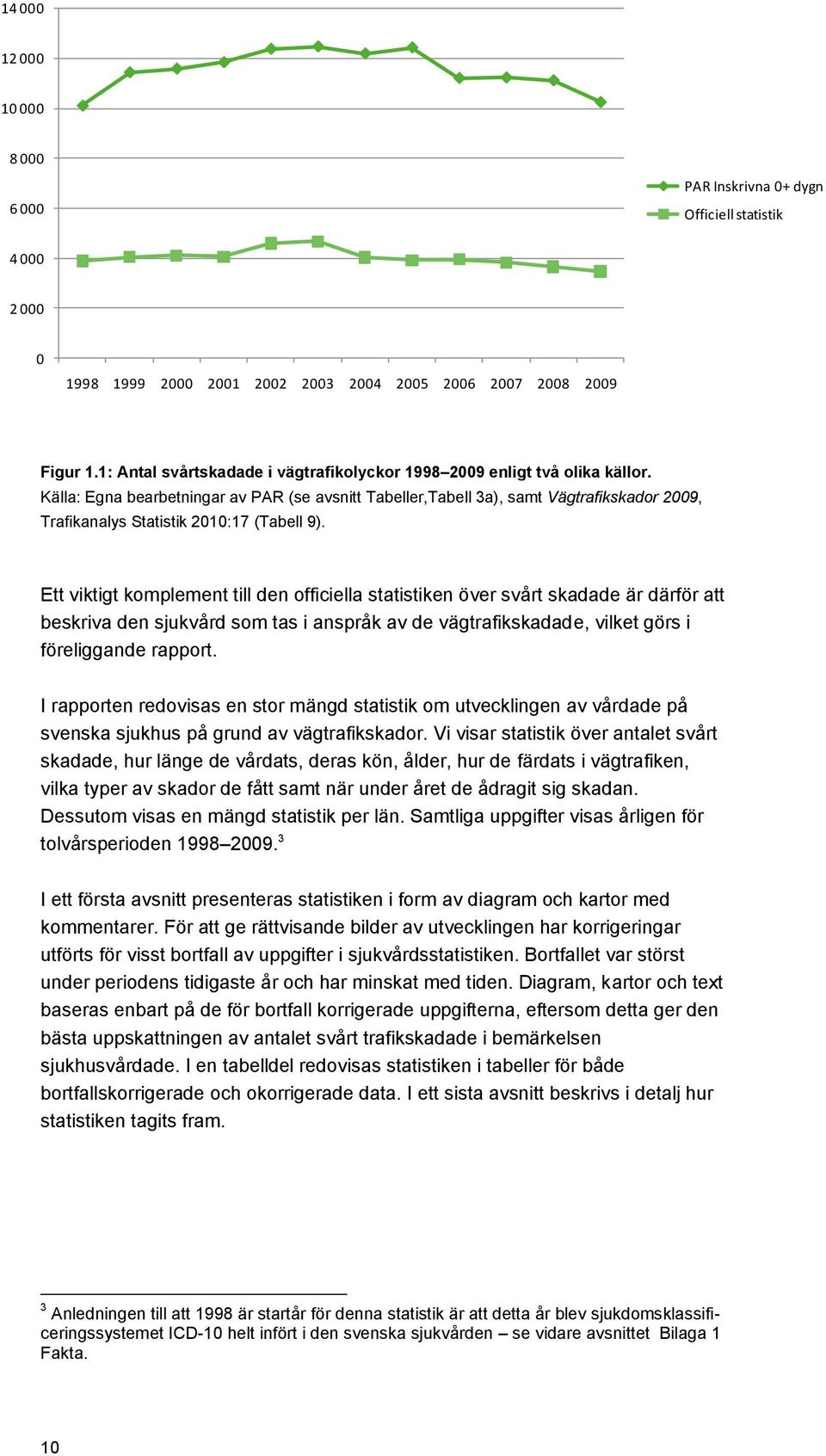 Ett viktigt komplement till den officiella statistiken över svårt skadade är därför att beskriva den sjukvård som tas i anspråk av de vägtrafikskadade, vilket görs i föreliggande rapport.