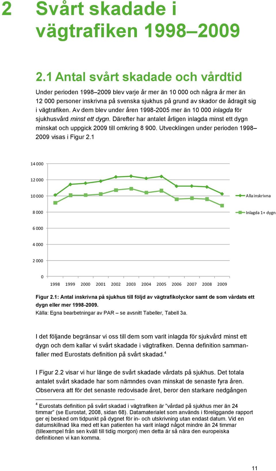 Av dem blev under åren 1998-2005 mer än 10 000 inlagda för sjukhusvård minst ett dygn. Därefter har antalet årligen inlagda minst ett dygn minskat och uppgick 2009 till omkring 8 900.