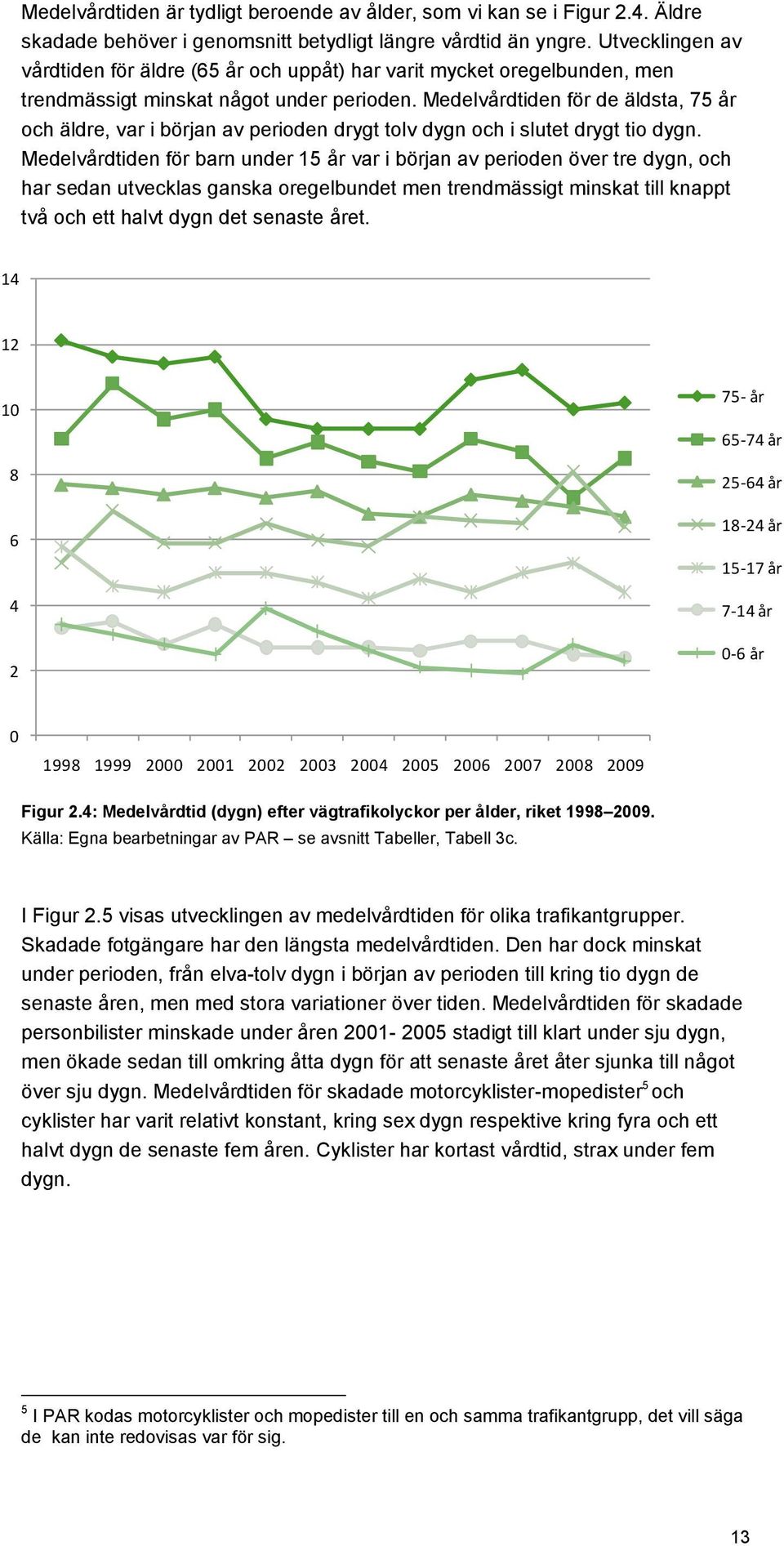 Medelvårdtiden för de äldsta, 75 år och äldre, var i början av perioden drygt tolv dygn och i slutet drygt tio dygn.