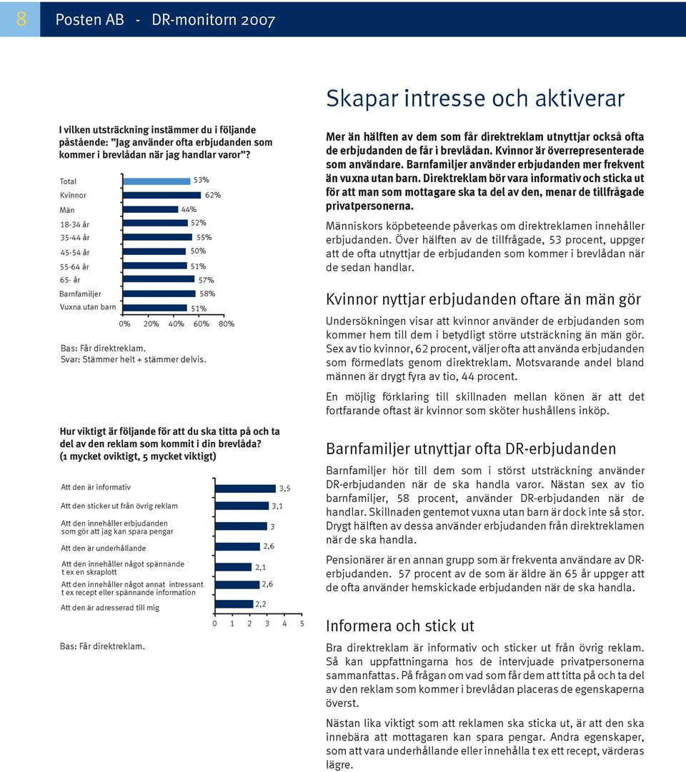 (1 mycket oviktigt, 5 mycket viktigt) Bas: Får direktreklam.