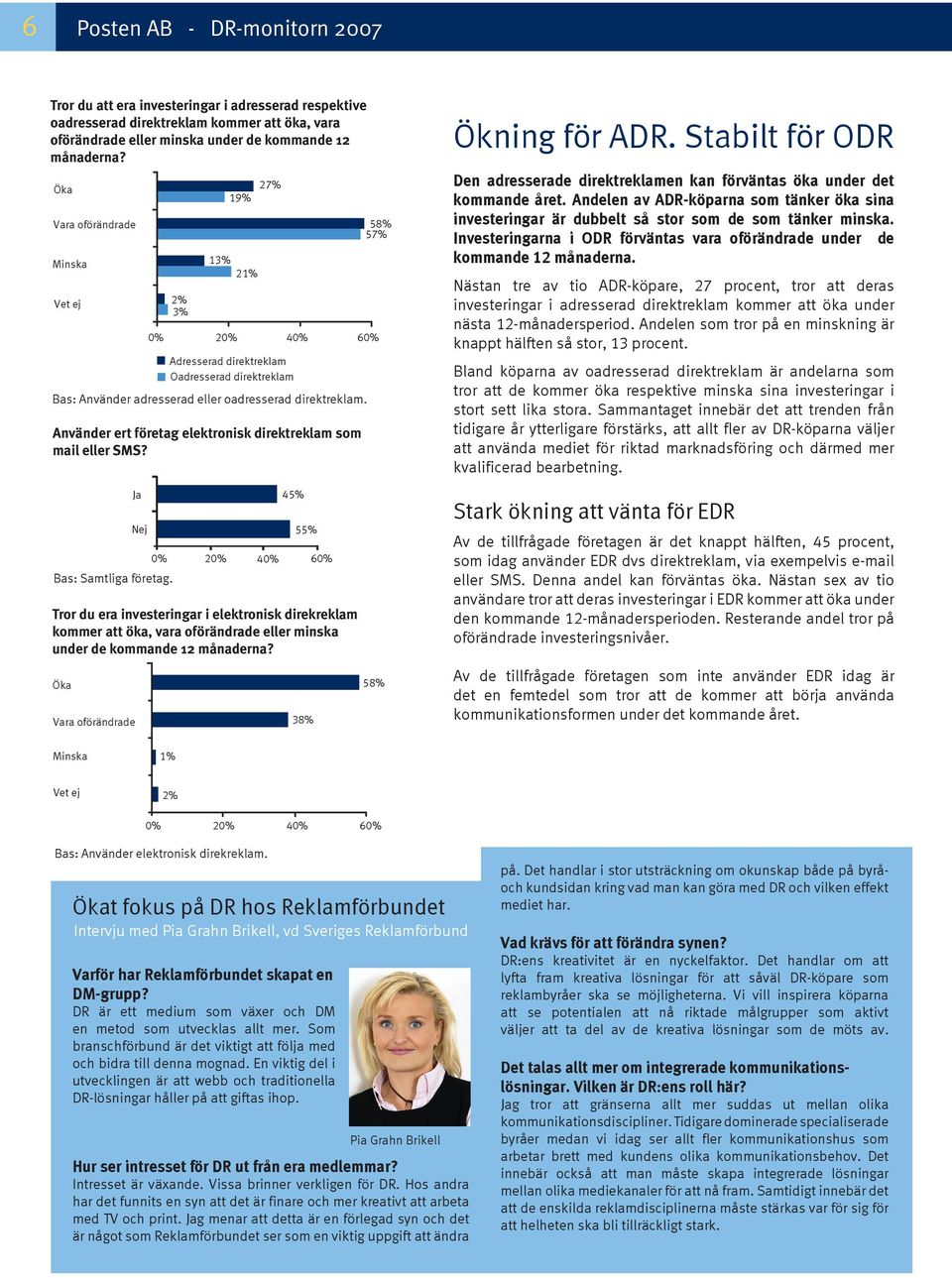 Tror du era investeringar i elektronisk direkreklam kommer att öka, vara oförändrade eller minska under de kommande 12 månaderna?