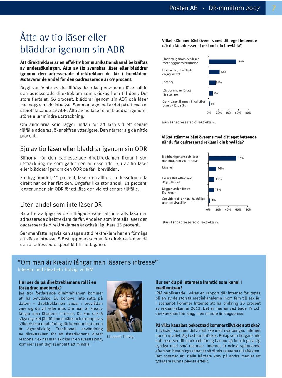 Drygt var femte av de tillfrågade privatpersonerna läser alltid den adresserade direktreklam som skickas hem till dem.