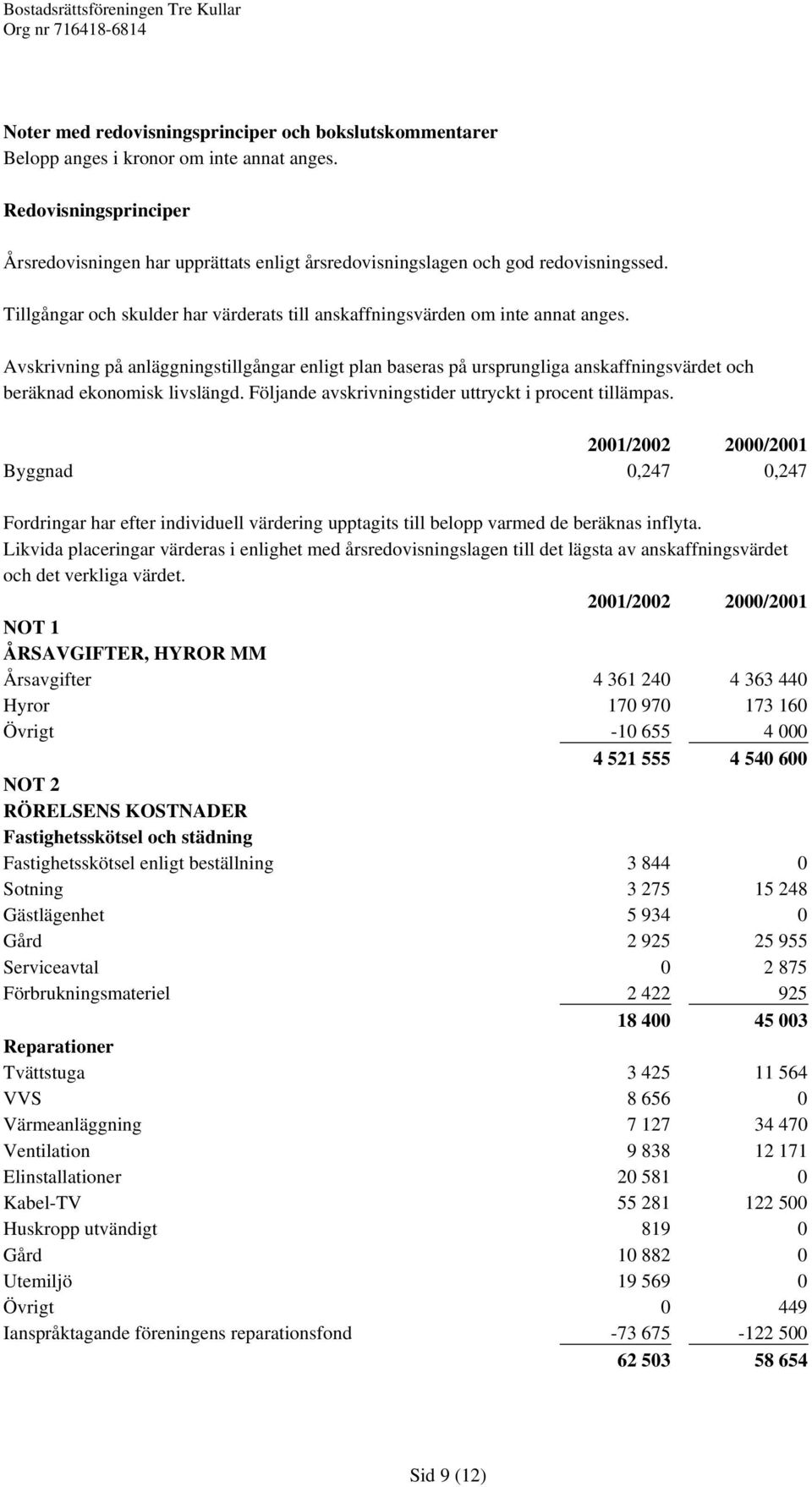 Avskrivning på anläggningstillgångar enligt plan baseras på ursprungliga anskaffningsvärdet och beräknad ekonomisk livslängd. Följande avskrivningstider uttryckt i procent tillämpas.