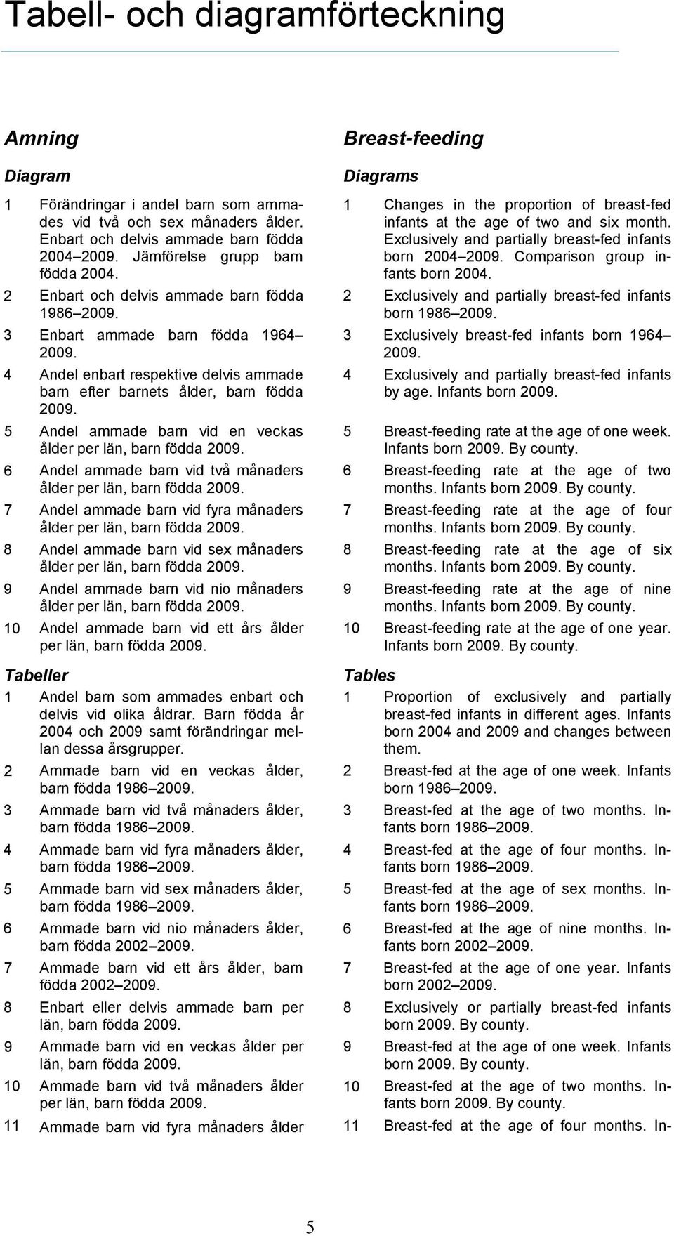 4 Andel enbart respektive delvis ammade barn efter barnets ålder, barn födda 2009. 5 Andel ammade barn vid en veckas ålder per län, barn födda 2009.