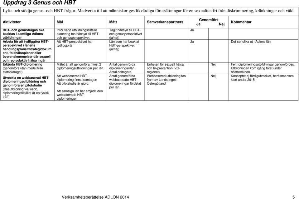 folkhälsoplaner eller överenskommelser där sexuell och reproduktiv hälsa ingår Erbjuda HBT-diplomering (genomförs utan medel från statsbidraget) Utveckla en webbaserad HBTdiplomeringsutbildning och