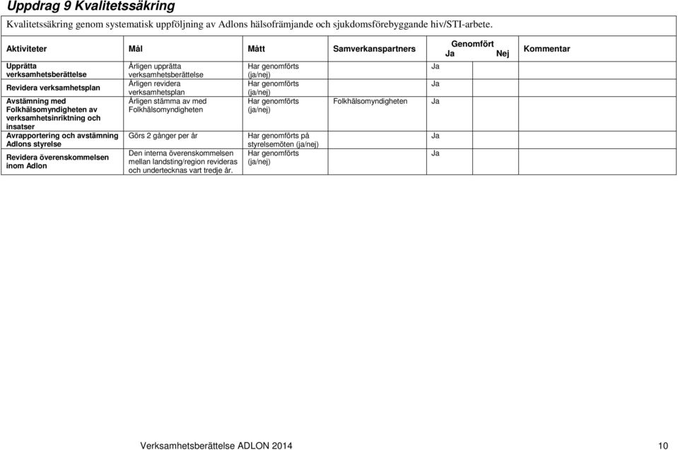 Adlons styrelse Revidera överenskommelsen inom Adlon Årligen upprätta verksamhetsberättelse Årligen revidera verksamhetsplan Årligen stämma av med Folkhälsomyndigheten Görs 2 gånger per år Den