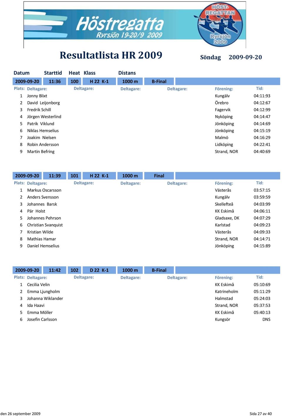 K-1 1000 m Final 1 Markus Oscarsson Västerås 03:57:15 2 Anders Svensson Kungälv 03:59:59 3 Johannes Barsk Skellefteå 04:03:99 4 Pär Holst KK Eskimå 04:06:11 5 Johannes Pehrson Gladsaxe, DK 04:07:29 6