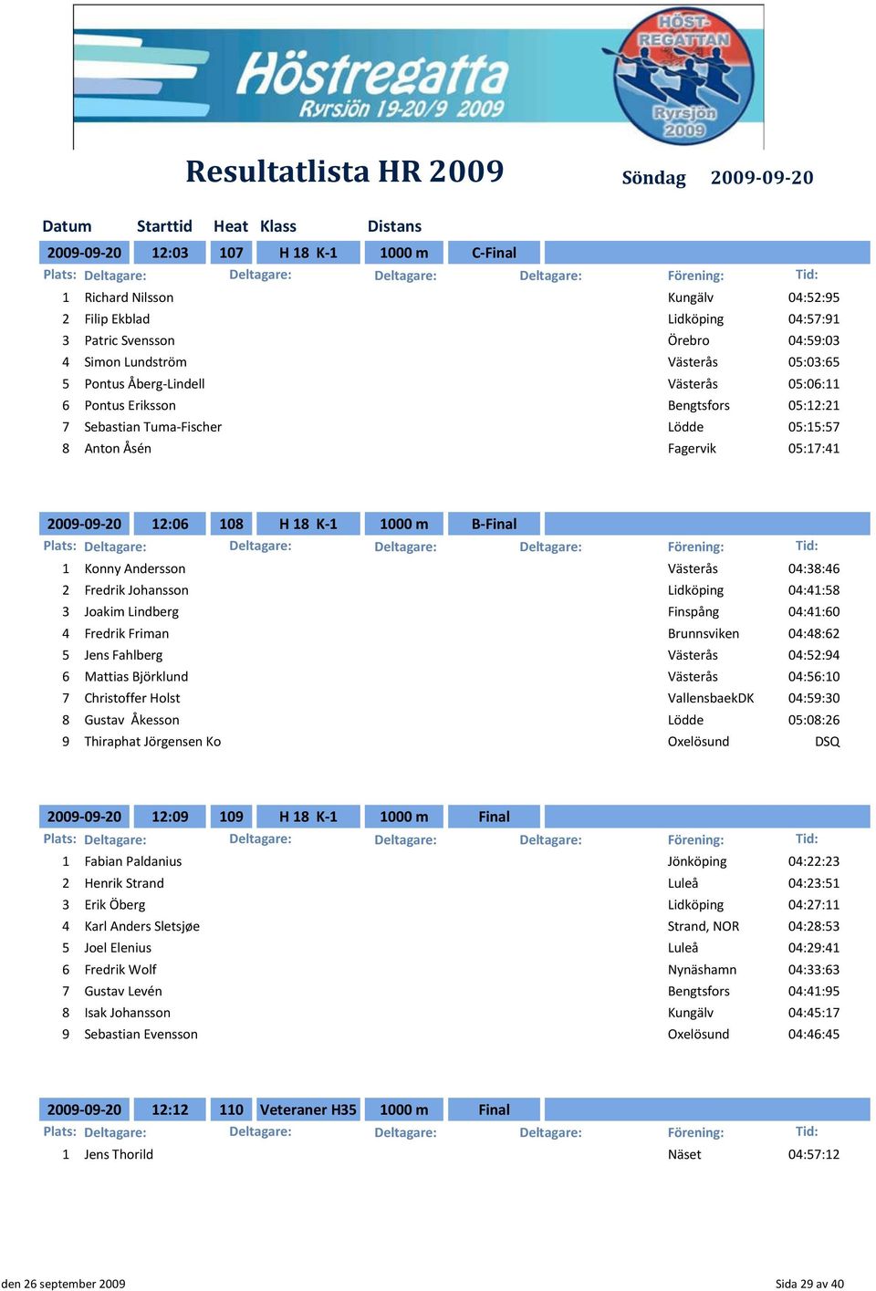 Andersson Västerås 04:38:46 2 Fredrik Johansson Lidköping 04:41:58 3 Joakim Lindberg Finspång 04:41:60 4 Fredrik Friman Brunnsviken 04:48:62 5 Jens Fahlberg Västerås 04:52:94 6 Mattias Björklund