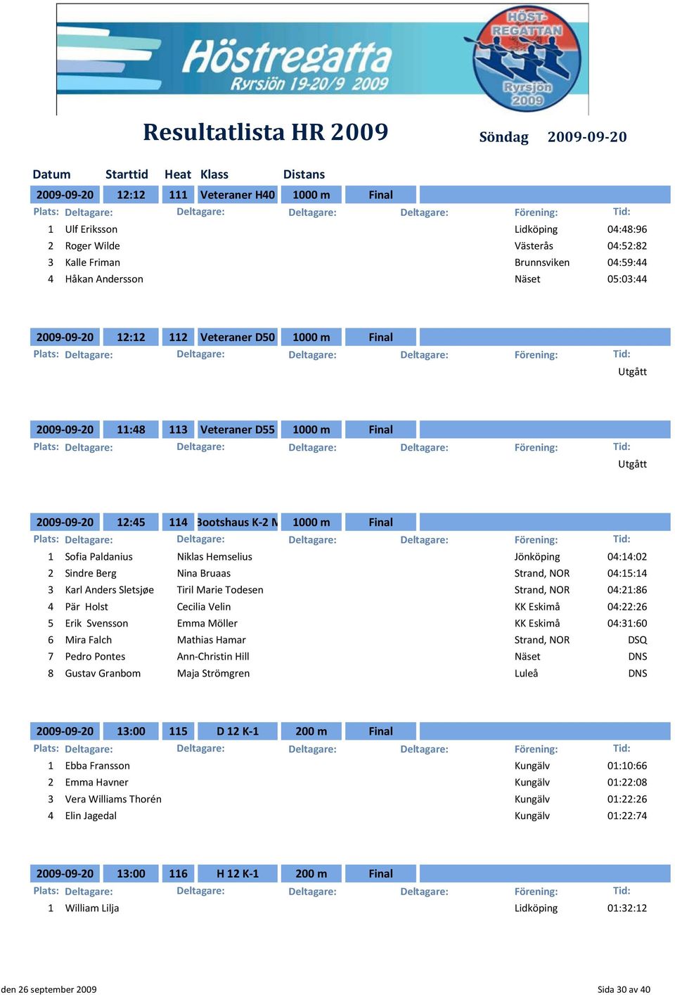 04:14:02 2 Sindre Berg Nina Bruaas Strand, NOR 04:15:14 3 Karl Anders Sletsjøe Tiril Marie Todesen Strand, NOR 04:21:86 4 Pär Holst Cecilia Velin KK Eskimå 04:22:26 5 Erik Svensson Emma Möller KK