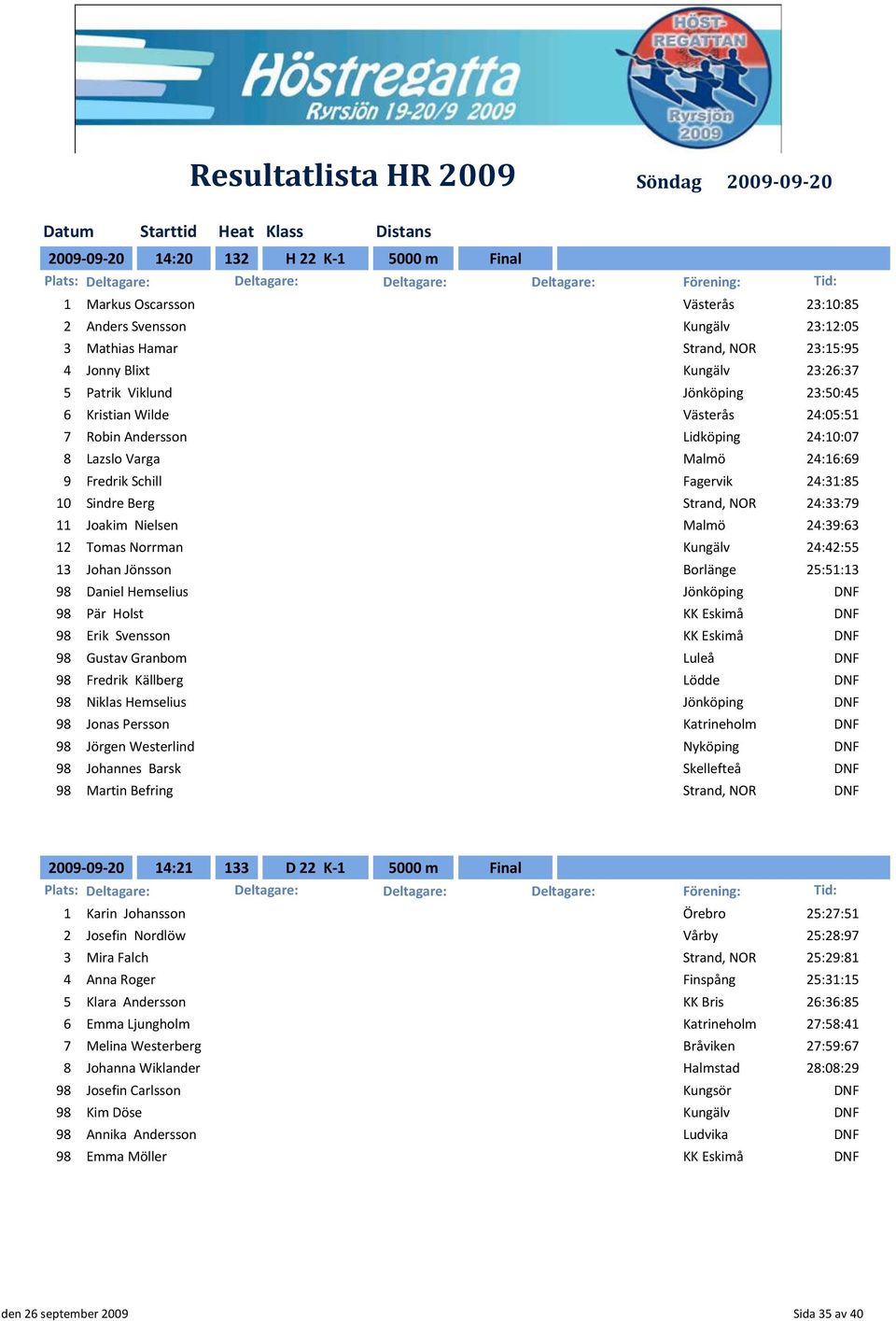 Joakim Nielsen Malmö 24:39:63 12 Tomas Norrman Kungälv 24:42:55 13 Johan Jönsson Borlänge 25:51:13 98 Daniel Hemselius Jönköping DNF 98 Pär Holst KK Eskimå DNF 98 Erik Svensson KK Eskimå DNF 98