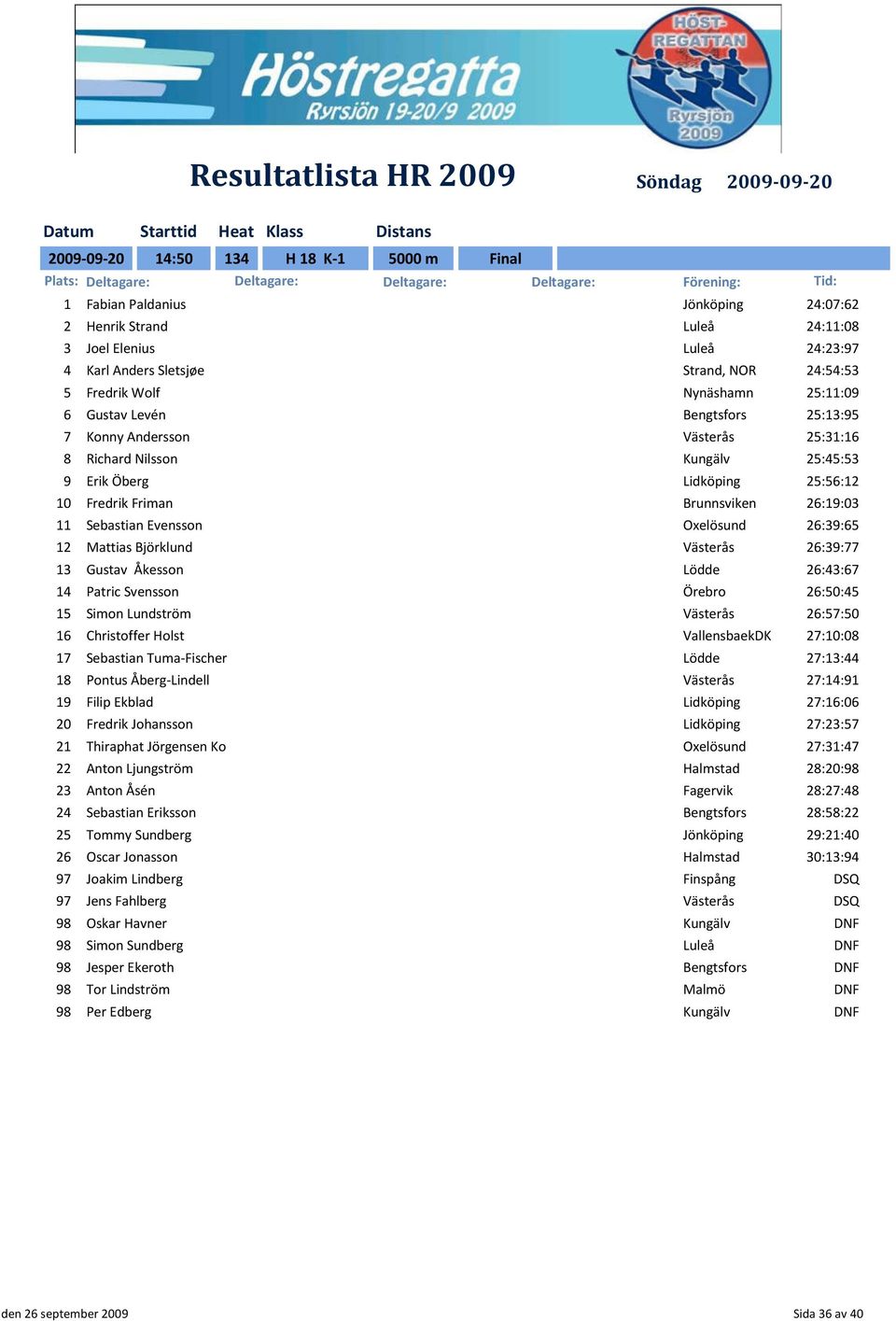 26:19:03 11 Sebastian Evensson Oxelösund 26:39:65 12 Mattias Björklund Västerås 26:39:77 13 Gustav Åkesson Lödde 26:43:67 14 Patric Svensson Örebro 26:50:45 15 Simon Lundström Västerås 26:57:50 16