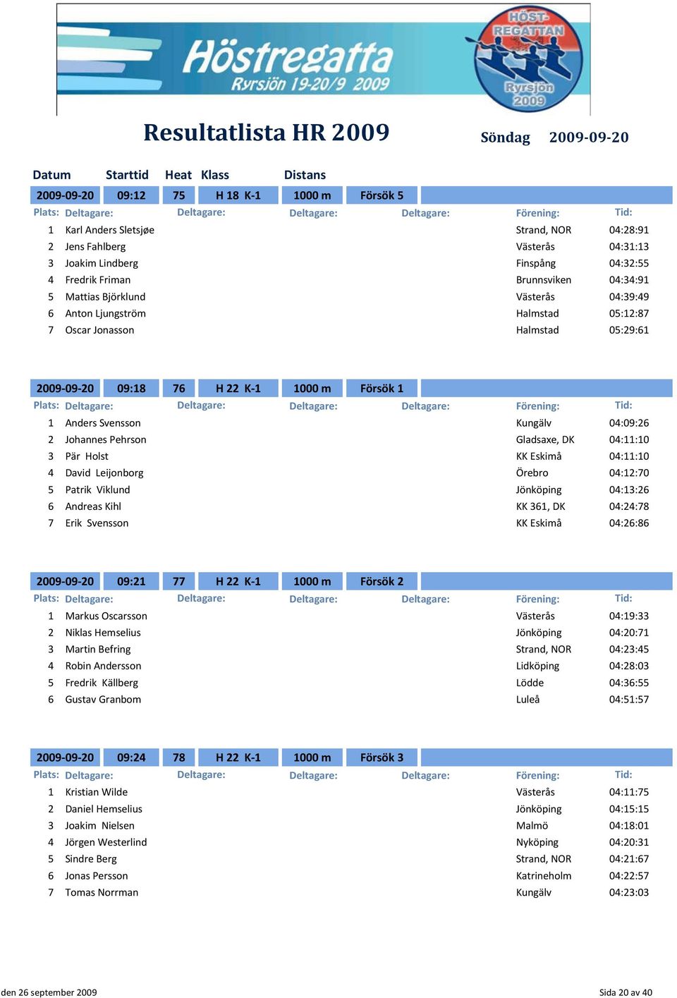 Johannes Pehrson Gladsaxe, DK 04:11:10 3 Pär Holst KK Eskimå 04:11:10 4 David Leijonborg Örebro 04:12:70 5 Patrik Viklund Jönköping 04:13:26 6 Andreas Kihl KK 361, DK 04:24:78 7 Erik Svensson KK