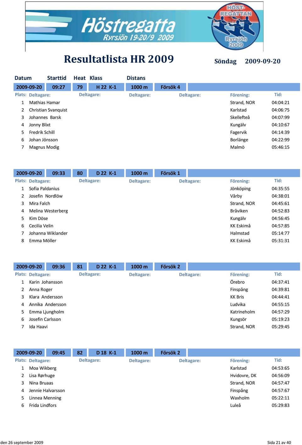 Vårby 04:38:01 3 Mira Falch Strand, NOR 04:45:61 4 Melina Westerberg Bråviken 04:52:83 5 Kim Döse Kungälv 04:56:45 6 Cecilia Velin KK Eskimå 04:57:85 7 Johanna Wiklander Halmstad 05:14:77 8 Emma