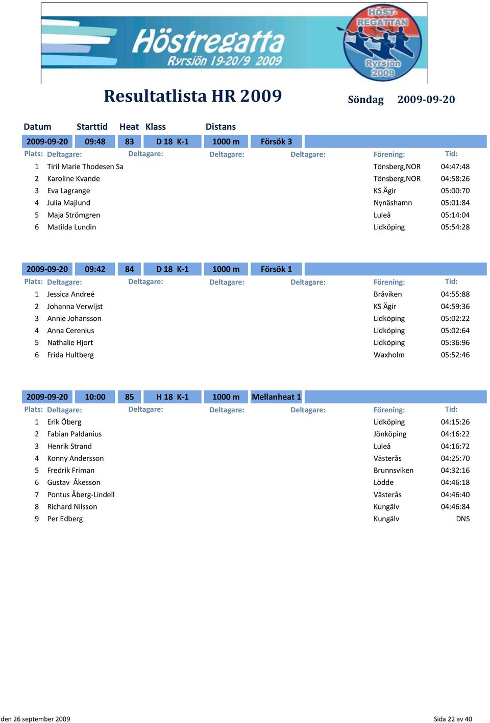 Annie Johansson Lidköping 05:02:22 4 Anna Cerenius Lidköping 05:02:64 5 Nathalie Hjort Lidköping 05:36:96 6 Frida Hultberg Waxholm 05:52:46 2009-09-20 10:00 85 H 18 K-1 1000 m Mellanheat 1 1 1 Erik