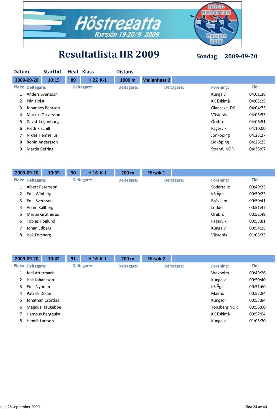 90 H 16 K-1 200 m Försök 1 1 1 Albert Petersson Södertälje 00:49:33 2 Emil Winberg KS Ägir 00:50:23 3 Emil Svensson Bråviken 00:50:41 4 Adam Källberg Lödde 00:51:47 5 Martin Grothérus Örebro 00:52:49