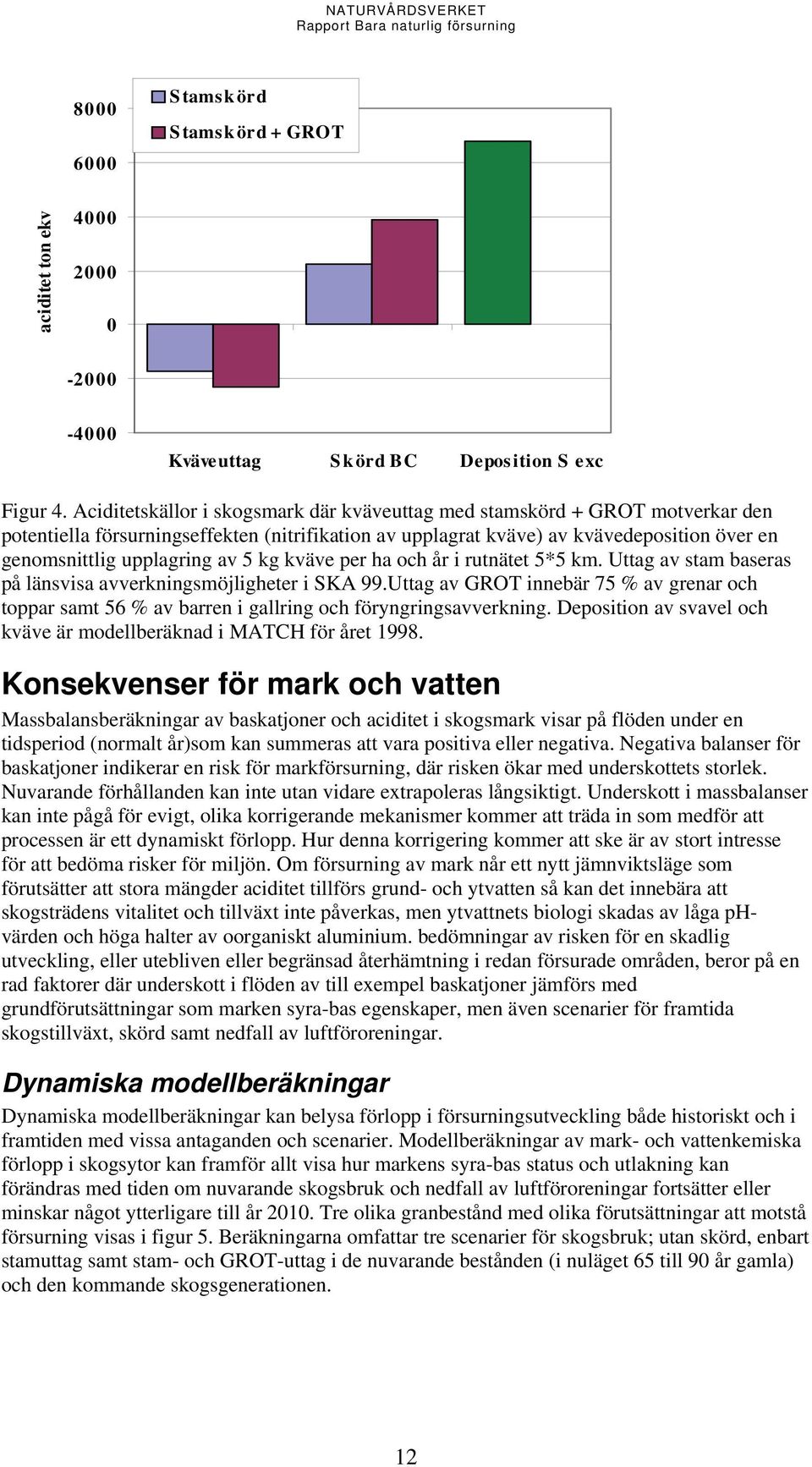 5 kg kväve per ha och år i rutnätet 5*5 km. Uttag av stam baseras på länsvisa avverkningsmöjligheter i SKA 99.