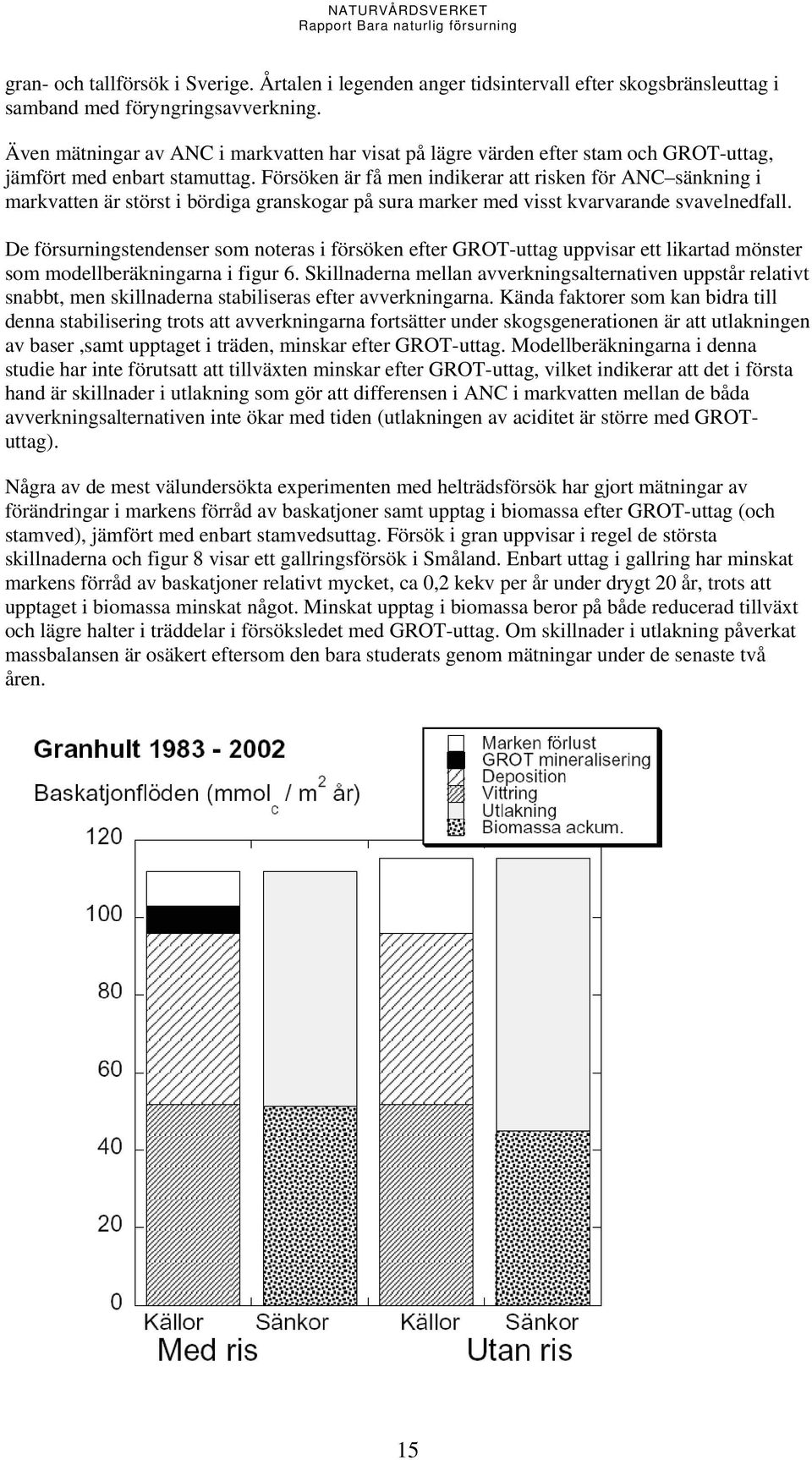 Försöken är få men indikerar att risken för ANC sänkning i markvatten är störst i bördiga granskogar på sura marker med visst kvarvarande svavelnedfall.