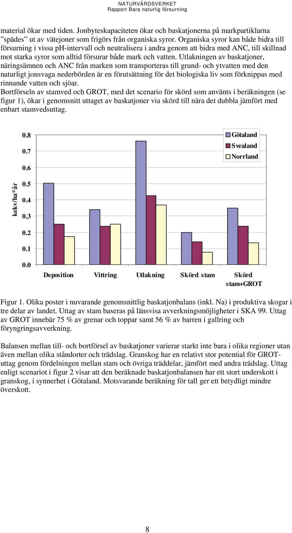 Utlakningen av baskatjoner, näringsämnen och ANC från marken som transporteras till grund- och ytvatten med den naturligt jonsvaga nederbörden är en förutsättning för det biologiska liv som