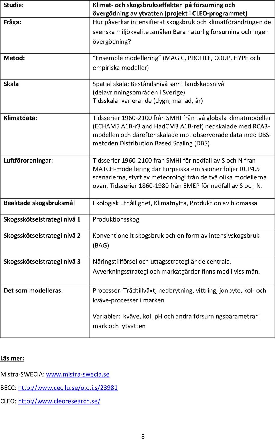 Ensemble modellering (MAGIC, PROFILE, COUP, HYPE och empiriska modeller) Spatial skala: Beståndsnivå samt landskapsnivå (delavrinningsområden i Sverige) Tidsskala: varierande (dygn, månad, år)