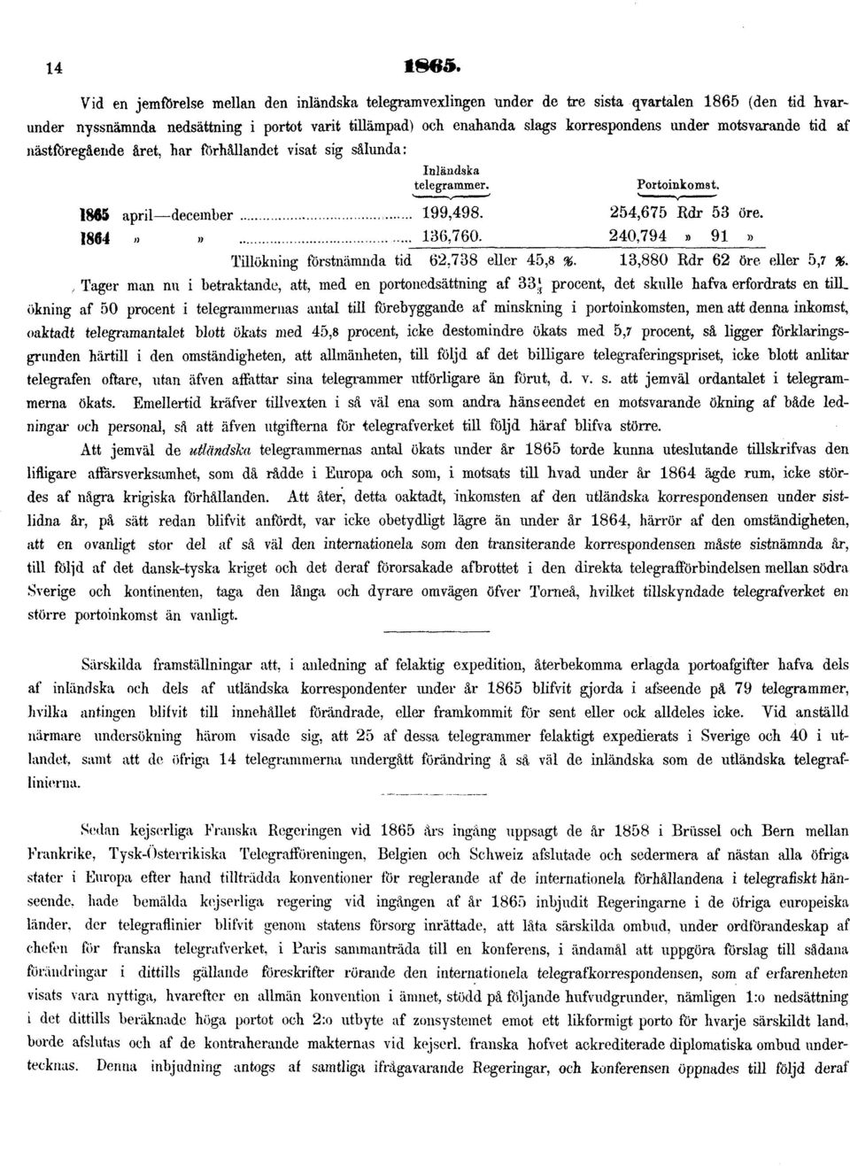 motsvarande tid af nästföregående året, har förhållandet visat sig sålunda: Inländska telegrammer. Portoinkomst. 1865 april december 199,498. 254,675 Rdr 53 öre. 1864» 136,760.