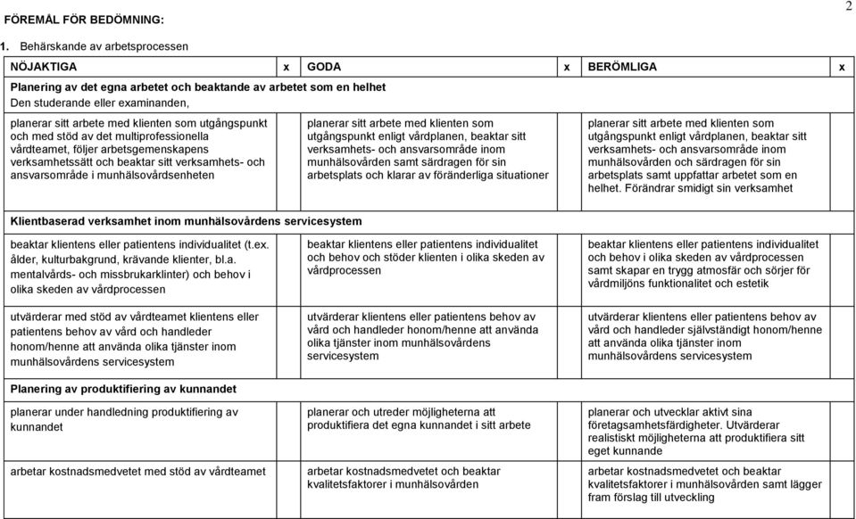 som utgångspunkt och med stöd av det multiprofessionella vårdteamet, följer arbetsgemenskapens verksamhetssätt och beaktar sitt verksamhets- och ansvarsområde i munhälsovårdsenheten planerar sitt