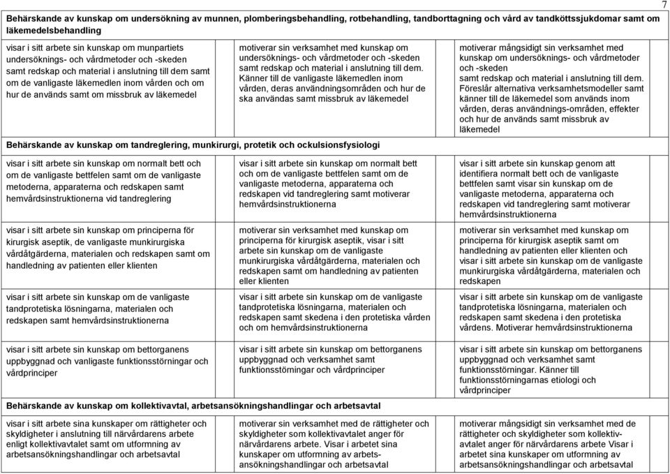 läkemedel undersöknings- och vårdmetoder och -skeden samt redskap och material i anslutning till dem.