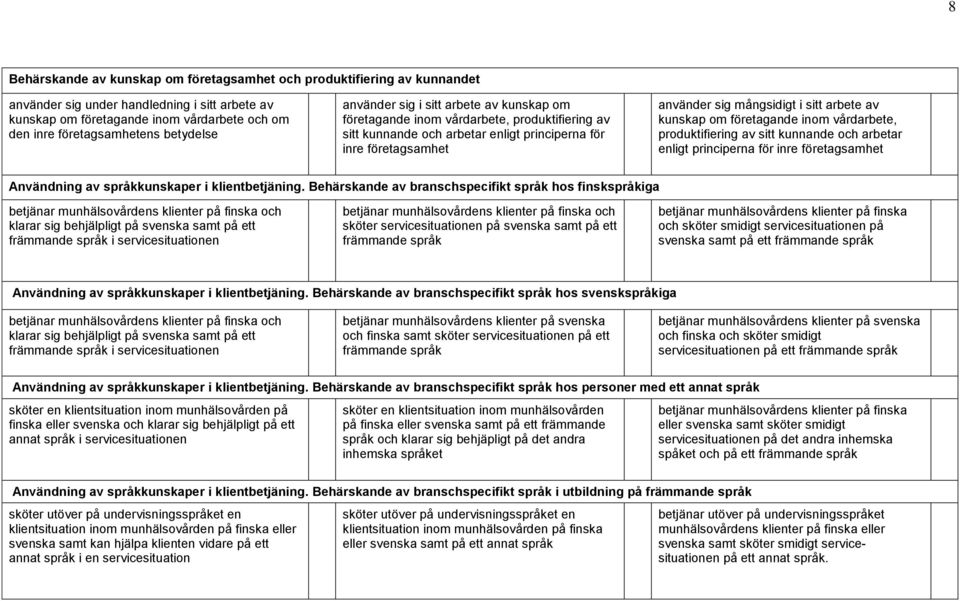 arbete av kunskap om företagande inom vårdarbete, produktifiering av sitt kunnande och arbetar enligt principerna för inre företagsamhet Användning av språkkunskaper i klientbetjäning.