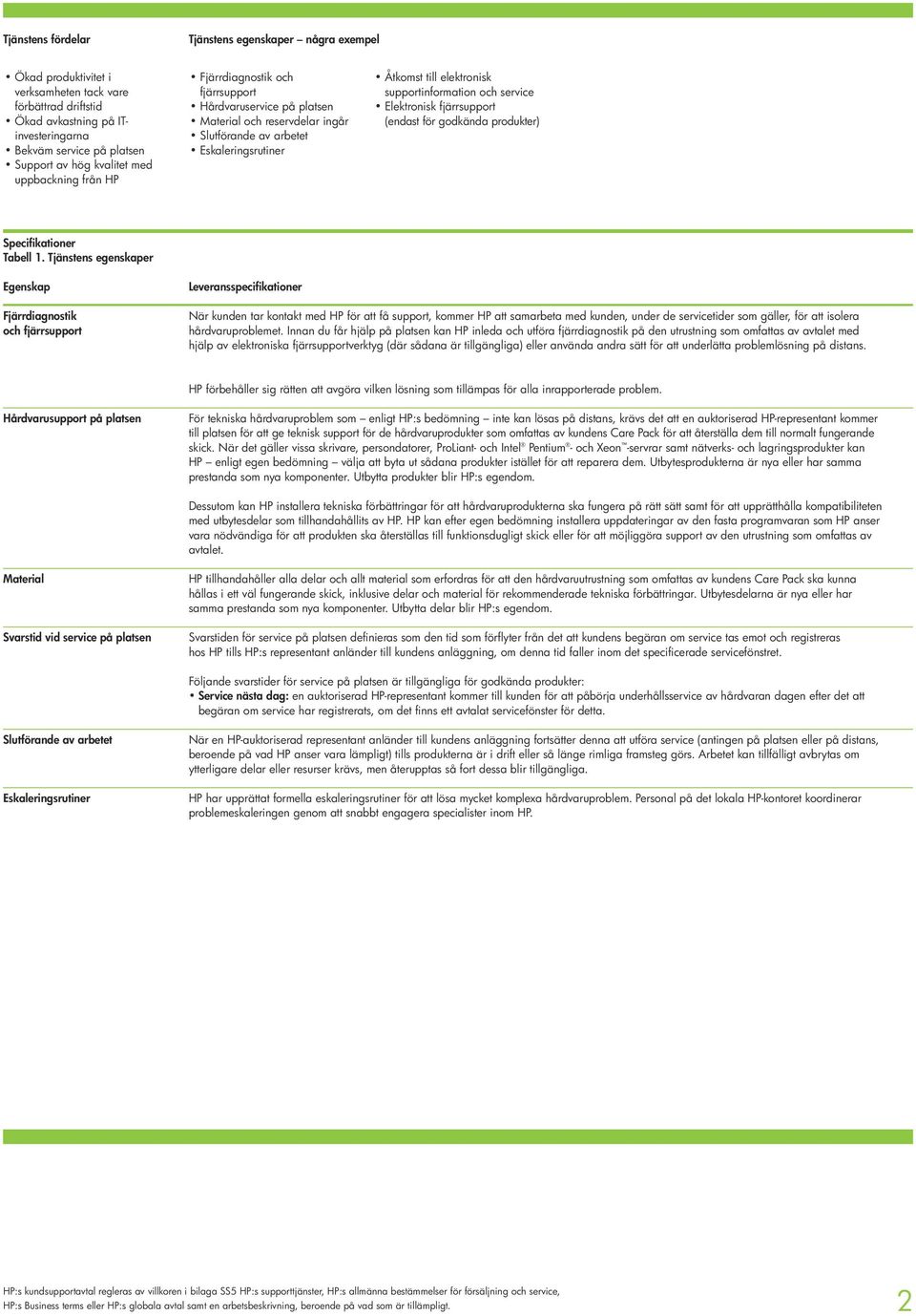 supportinformation och service Elektronisk fjärrsupport (endast för godkända produkter) Specifikationer Tabell 1.
