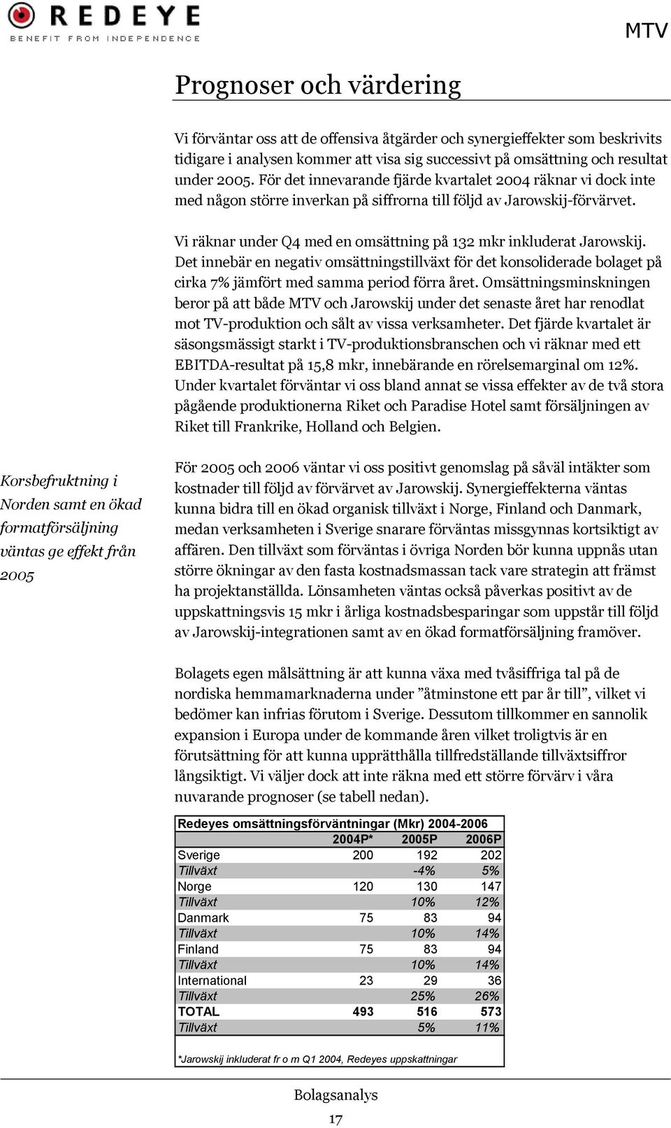 Vi räknar under Q4 med en omsättning på 132 mkr inkluderat Jarowskij. Det innebär en negativ omsättningstillväxt för det konsoliderade bolaget på cirka 7% jämfört med samma period förra året.