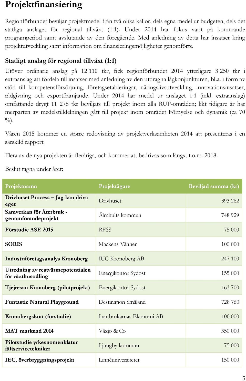 Med anledning av detta har insatser kring projektutveckling samt information om finansieringsmöjligheter genomförts.