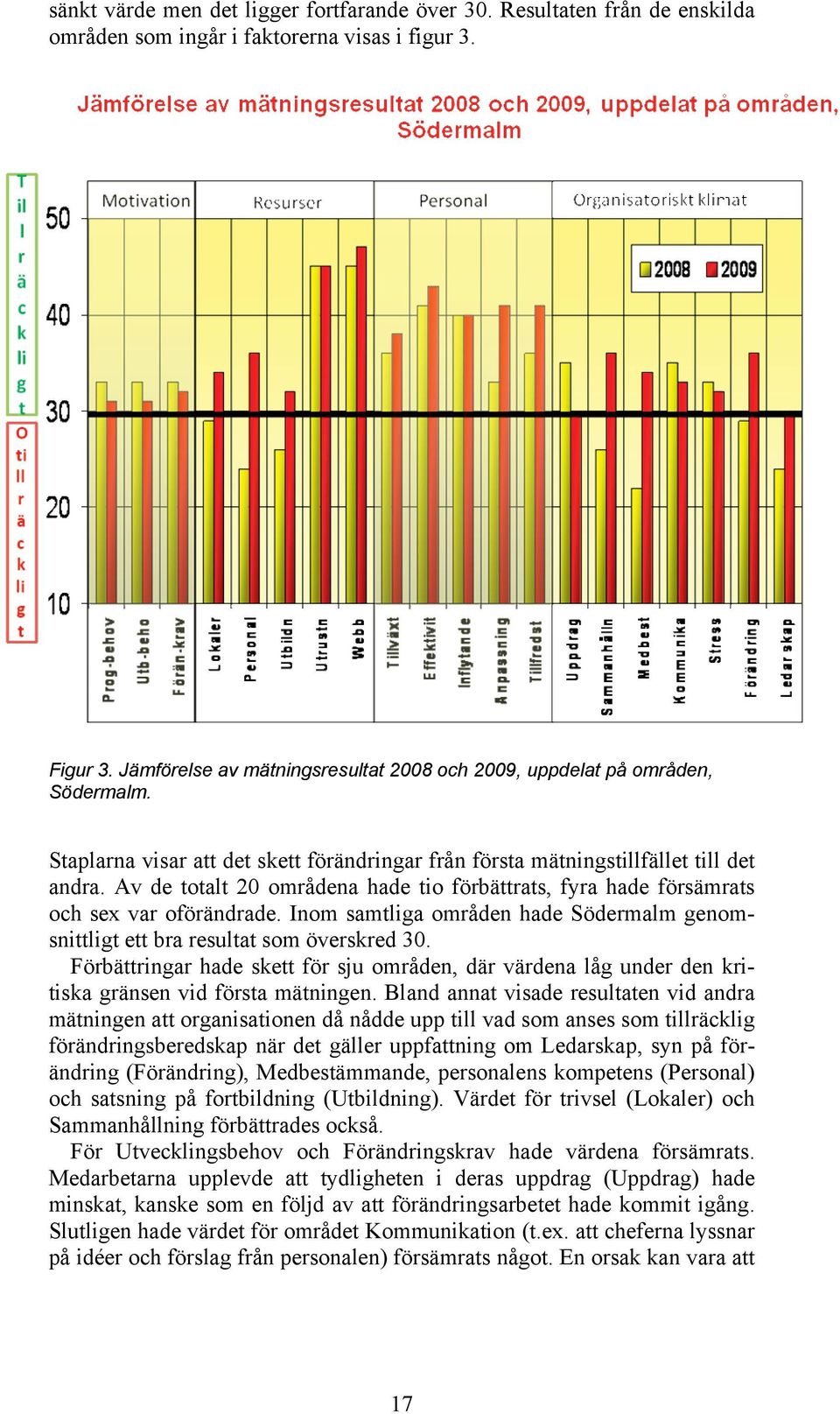 Av de totalt 20 områdena hade tio förbättrats, fyra hade försämrats och sex var oförändrade. Inom samtliga områden hade Södermalm genomsnittligt ett bra resultat som överskred 30.