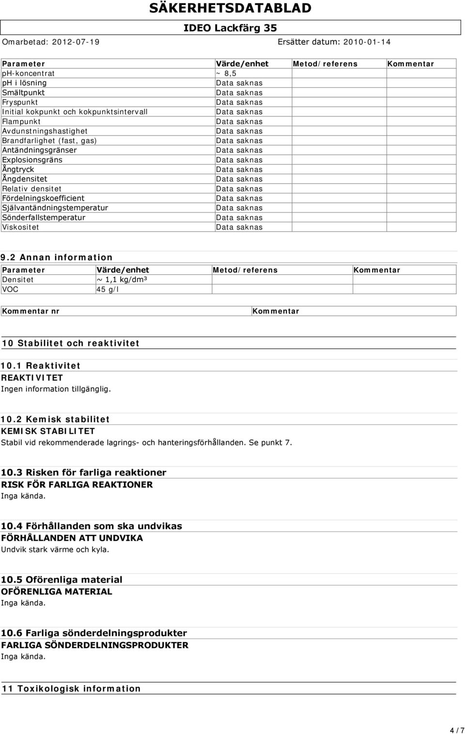 2 Annan information Parameter Värde/enhet Metod/referens Kommentar Densitet ~ 1,1 kg/dm³ VOC 45 g/l Kommentar nr Kommentar 10 Stabilitet och reaktivitet 10.1 Reaktivitet REAKTIVITET 10.