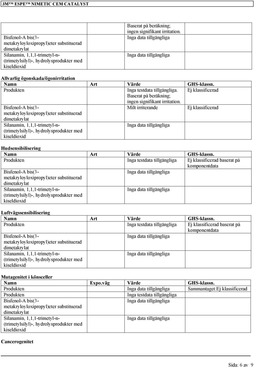 Bisfenol-A bis(3- Milt irriterande metakryloyloxipropyl)eter substituerad dimetakrylat Silanamin, 1,1,1-trimetyl-n- (trimetylsilyl)-, hydrolysprodukter med Hudsensibilisering Namn Art Värde