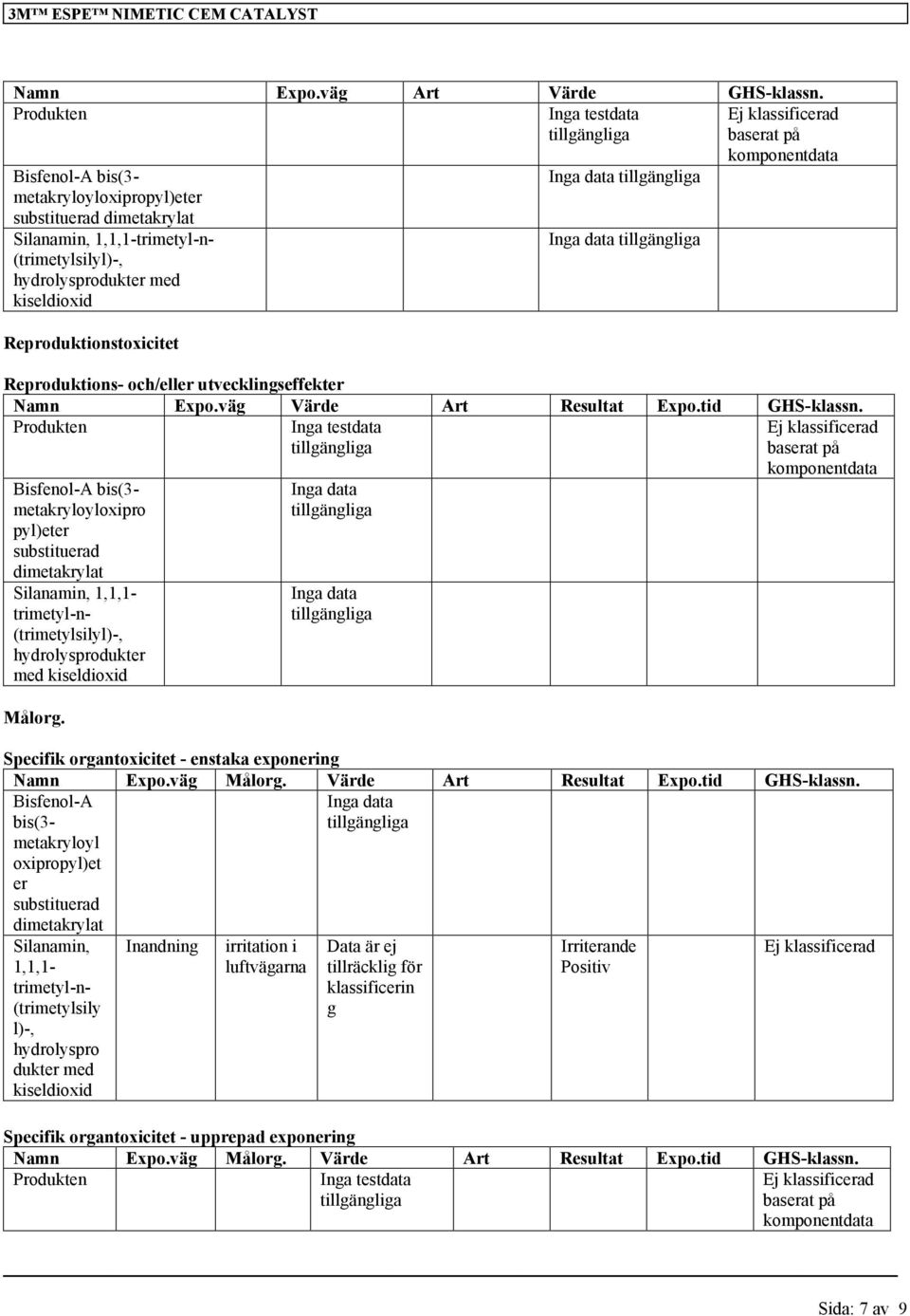 komponentdata Reproduktions- och/eller utvecklingseffekter Namn Expo.väg Värde Art Resultat Expo.tid GHS-klassn.