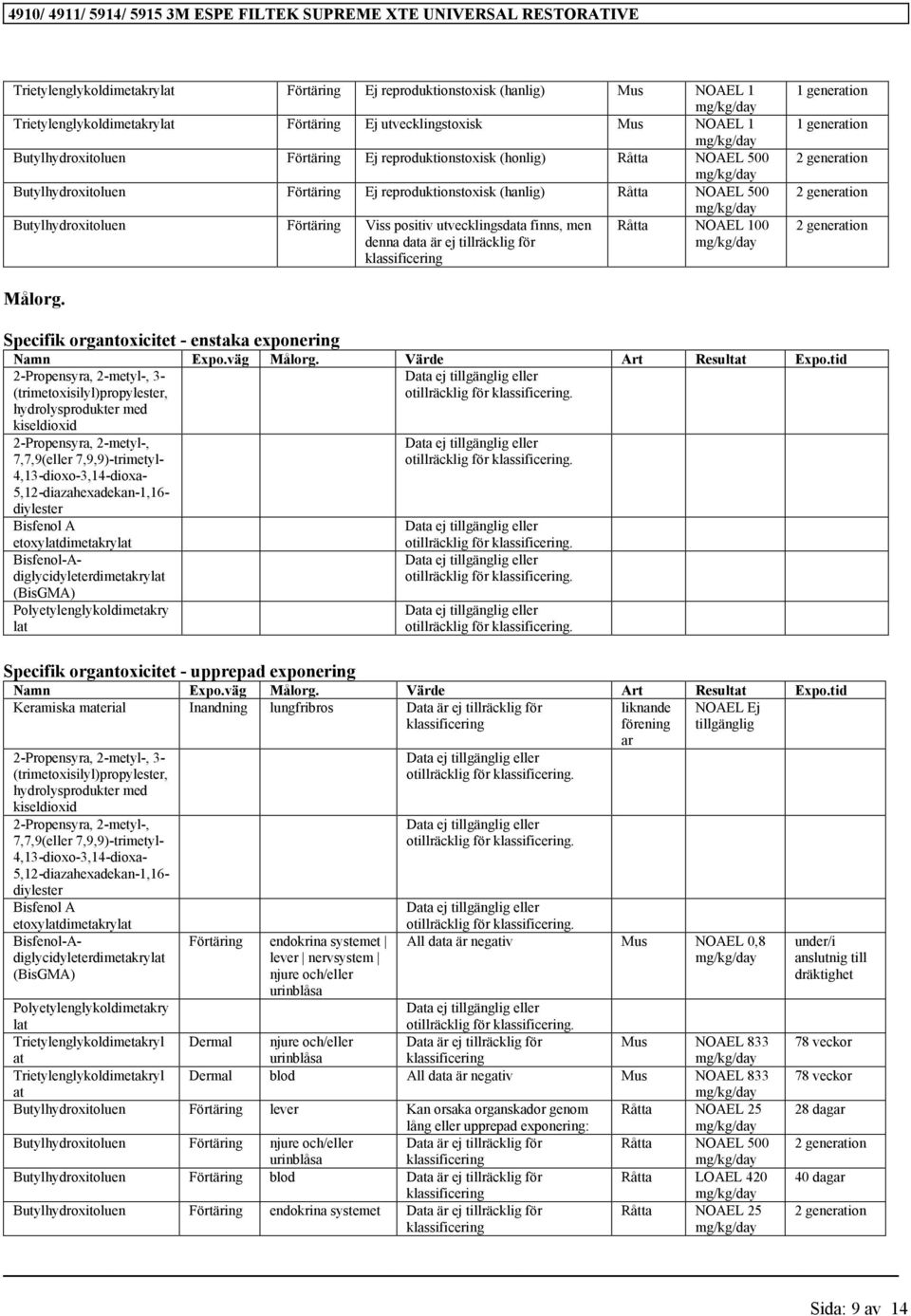 NOAEL 100 denna data är ej tillräcklig för klassificering 1 generation 1 generation 2 generation 2 generation 2 generation Målorg. Specifik organtoxicitet - enstaka exponering Namn Expo.väg Målorg.