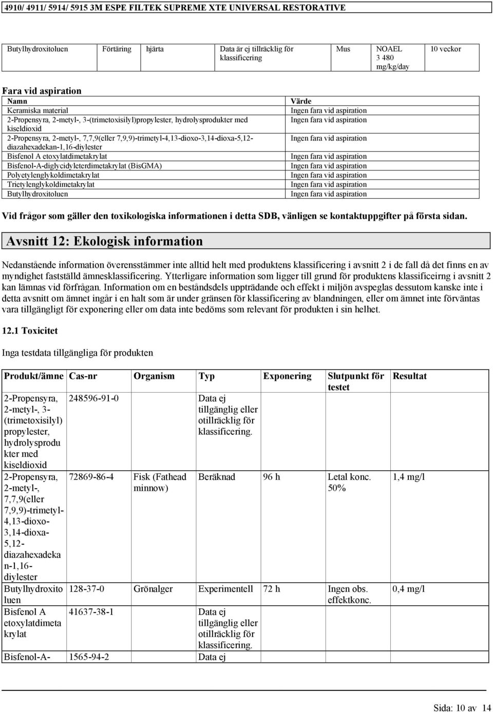 Bisfenol-A-diglycidyleterdimetakrylat Polyetylenglykoldimetakrylat Trietylenglykoldimetakrylat Butylhydroxitoluen Värde Ingen fara vid aspiration Ingen fara vid aspiration Ingen fara vid aspiration