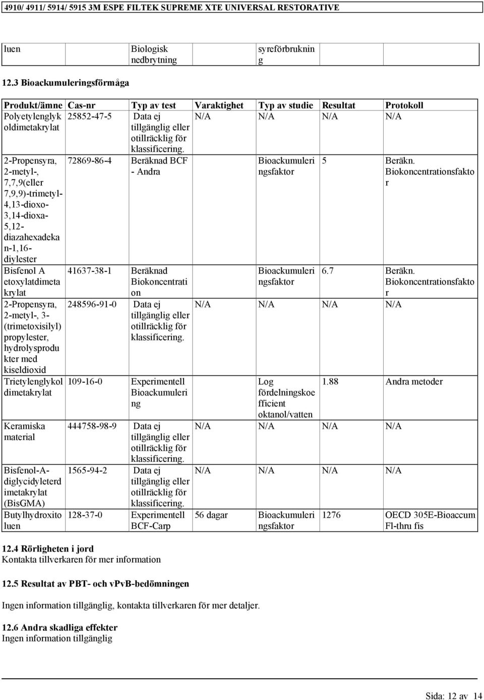 3- (trimetoxisilyl) propylester, hydrolysprodu kter med Trietylenglykol dimetakrylat Keramiska material 2-Propensyra, 2-metyl-, 7,7,9(eller 7,9,9)-trimetyl- 4,13-dioxo- 3,14-dioxa- 5,12-