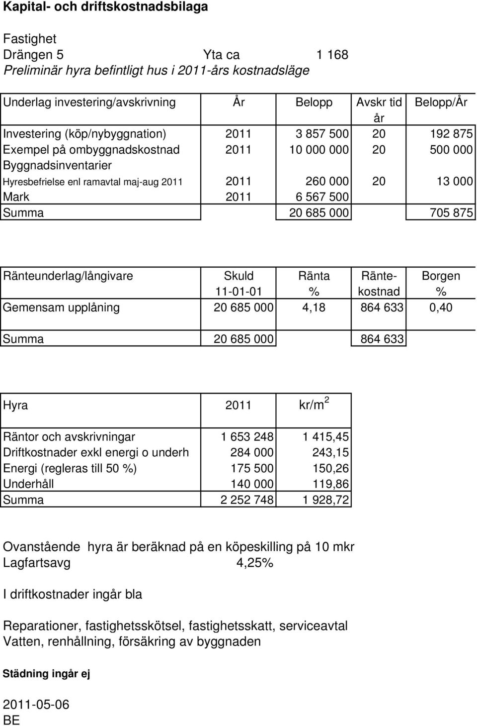567 500 Summa 20 685 000 705 875 Ränteunderlag/långivare Skuld Ränta Ränte- Borgen 11-01-01 % kostnad % Gemensam upplåning 20 685 000 4,18 864 633 0,40 Summa 20 685 000 864 633 Hyra 2011 kr/m 2