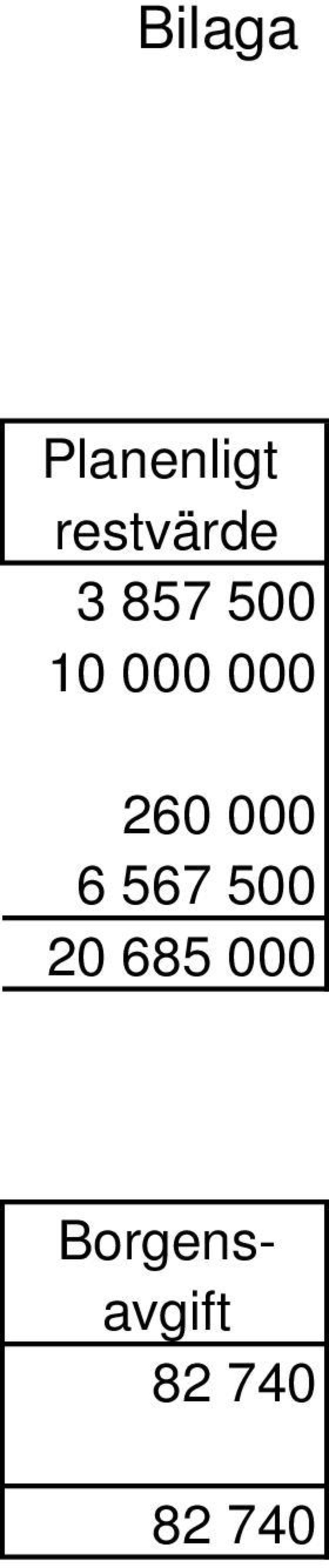 000 260 000 6 567 500 20