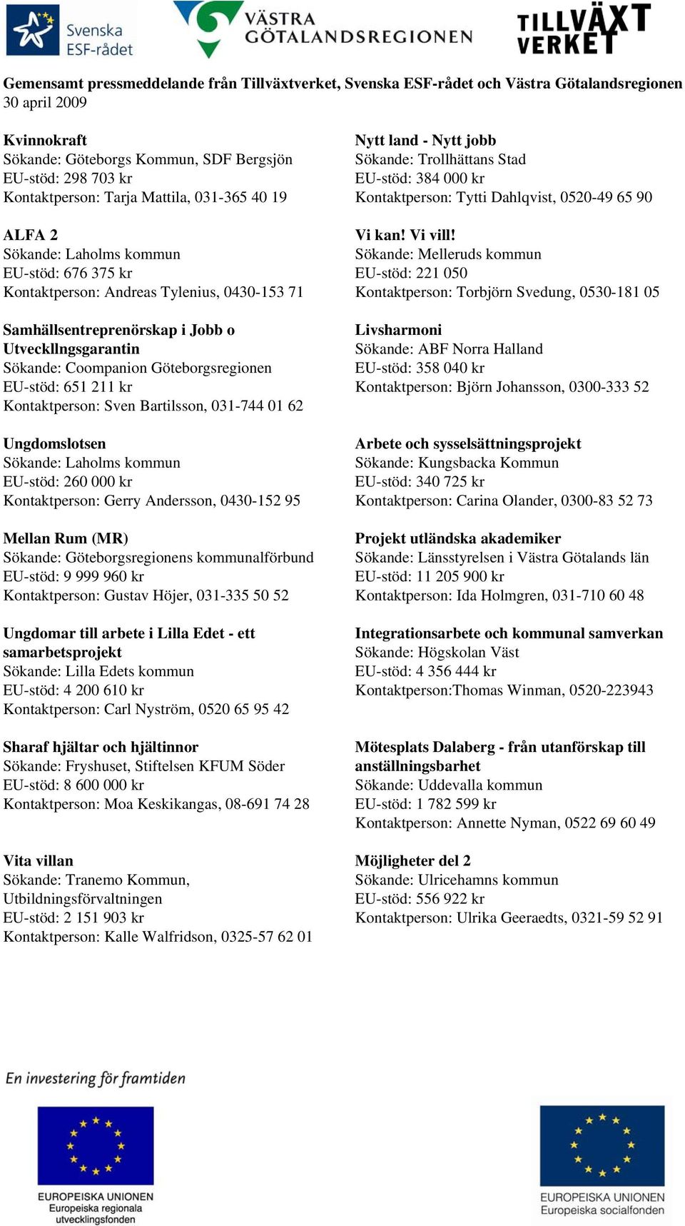 kommun EU-stöd: 260 000 kr Kontaktperson: Gerry Andersson, 0430-152 95 Mellan Rum (MR) Sökande: Göteborgsregionens kommunalförbund EU-stöd: 9 999 960 kr Kontaktperson: Gustav Höjer, 031-335 50 52