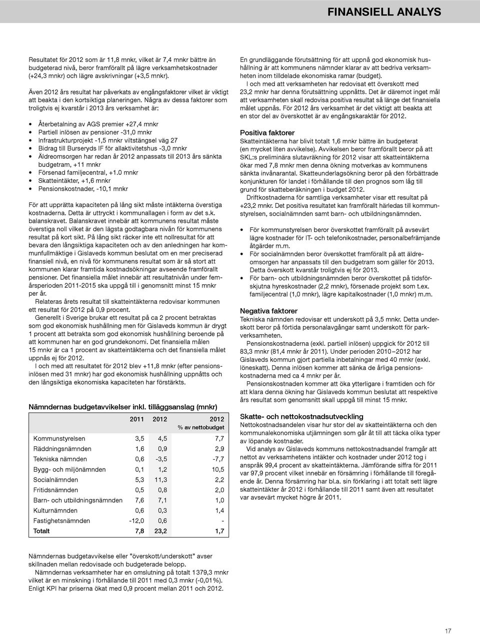 Några av dessa faktorer som troligtvis ej kvarstår i 2013 års verksamhet är: Återbetalning av AGS premier +27,4 mnkr Partiell inlösen av pensioner -31,0 mnkr Infrastrukturprojekt -1,5 mnkr